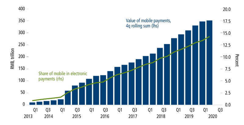 chinese have rapidly embraced mobile payments