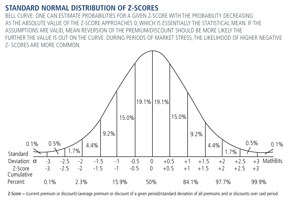 Normal Distribution Table Z Table Introduction Youtube Hot Sex Picture