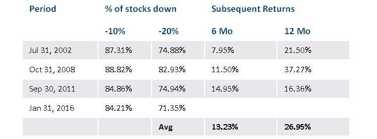 Convertible-securities-performance-after-steep-declines