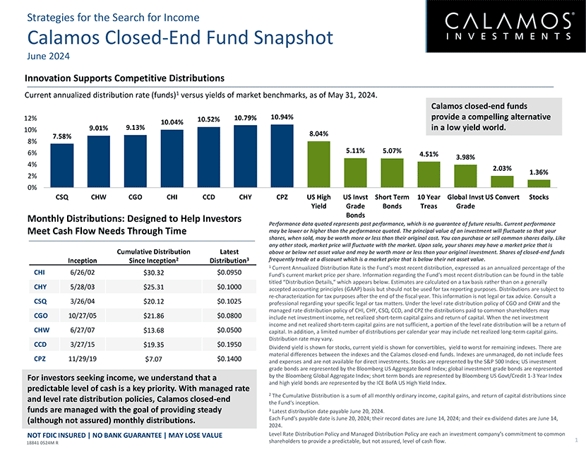 closed-end fund snapshot